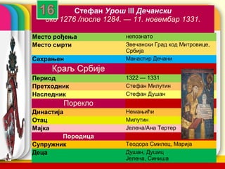 Стефан Урош III Дечански
                                            05
   око 1276 /после 1284. — 11. новембар 1331.

Место рођења            непознато
Место смрти             Звечански Град код Митровице,
                        Србија
Сахрањен                Манастир Дечани
     Краљ Србије
Период                  1322 — 1331
Претходник              Стефан Милутин
Наследник               Стефан Душан
        Порекло
Династија               Немањићи
Отац                    Милутин
Мајка                   Јелена/Ана Тертер
         Породица
Супружник               Теодора Смилец, Марија
Деца                               company
                        Душан, Душиц             name
                        Јелена, Синиша
 