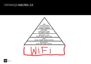 пирамида маслоу. 2.0
 