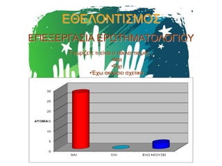 ΕΘΕΛΟΝΤΙΣΜΟΣ
ΕΠΕΞΕΡΓΑΣΙΑ ΕΡΩΤΗΜΑΤΟΛΟΓΙΟΥ
Γνωρίζετε τι είναι ο εθελοντισμός ;
•Ναι
•Όχι
•Έχω ακούσει σχετικά

 