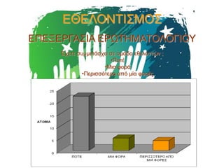 ΕΘΕΛΟΝΤΙΣΜΟΣ
ΕΠΕΞΕΡΓΑΣΙΑ ΕΡΩΤΗΜΑΤΟΛΟΓΙΟΥ
Έχετε συμμετάσχει σε ομάδα εθελοντών ;
•Ποτέ
•Μια φορά
•Περισσότερο από μία φορές

 