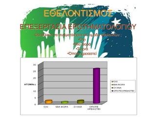 ΕΘΕΛΟΝΤΙΣΜΟΣ
ΕΠΕΞΕΡΓΑΣΙΑ ΕΡΩΤΗΜΑΤΟΛΟΓΙΟΥ
Θα θέλατε να συμμετάσχετε σε ομάδα εθελοντών ;
•Όχι
•Μία φορά
•Συχνά
•Όποτε χρειαστεί

 
