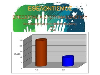 ΕΘΕΛΟΝΤΙΣΜΟΣ
ΕΠΕΞΕΡΓΑΣΙΑ ΕΡΩΤΗΜΑΤΟΛΟΓΙΟΥ
Θα αποφασίζατε να γίνετε εθελοντής αιμοδότης ;
•Ναι
•Όχι

 