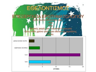 ΕΘΕΛΟΝΤΙΣΜΟΣ
ΕΠΕΞΕΡΓΑΣΙΑ ΕΡΩΤΗΜΑΤΟΛΟΓΙΟΥ
Έχετε δώσει εθελοντικά αίμα ;
•Ναι
•Όχι
•Μερικές φορές για συγγενικά πρόσωπα
•Δίνω κάθε χρόνο γιατί είμαι εθελοντής αιμοδότης
•Άλλο:

 