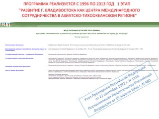 ПРОГРАММА РЕАЛИЗУЕТСЯ С 1996 ПО 2013 ГОД 1 ЭТАП
"РАЗВИТИЕ Г. ВЛАДИВОСТОКА КАК ЦЕНТРА МЕЖДУНАРОДНОГО
СОТРУДНИЧЕСТВА В АЗИАТСКО-ТИХООКЕАНСКОМ РЕГИОНЕ"

и
ци
ра
де ,
й
Фе 18
й
ско
о
1
й
йск г. N 1 осси 480
и
осс 992 тва Р г. N
Р
та ря 1 льс 996
ен
е
ид нтяб авит еля 1
з
е
Пр 22 се е Пр апр
з
Ука от лени от 15
в
и
ано раци
ст
По еде
Ф

 