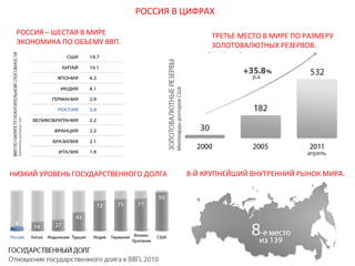 РОССИЯ В ЦИФРАХ
РОССИЯ – ШЕСТАЯ В МИРЕ
ЭКОНОМИКА ПО ОБЪЕМУ ВВП.

НИЗКИЙ УРОВЕНЬ ГОСУДАРСТВЕННОГО ДОЛГА

ТРЕТЬЕ МЕСТО В МИРЕ ПО РАЗМЕРУ
ЗОЛОТОВАЛЮТНЫХ РЕЗЕРВОВ.

8-Й КРУПНЕЙШИЙ ВНУТРЕННИЙ РЫНОК МИРА.

 