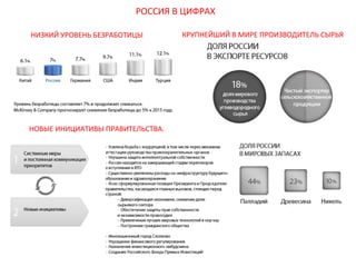 РОССИЯ В ЦИФРАХ
НИЗКИЙ УРОВЕНЬ БЕЗРАБОТИЦЫ

НОВЫЕ ИНИЦИАТИВЫ ПРАВИТЕЛЬСТВА.

КРУПНЕЙШИЙ В МИРЕ ПРОИЗВОДИТЕЛЬ СЫРЬЯ

 