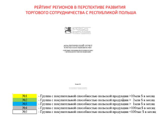 РЕЙТИНГ РЕГИОНОВ В ПЕРСПЕКТИВЕ РАЗВИТИЯ
ТОРГОВОГО СОТРУДНИЧЕСТВА С РЕСПУБЛИКОЙ ПОЛЬША

 