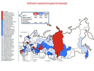 РЕЙТИНГ КОНКУРЕНЦИИ РЕГИОНОВ

 