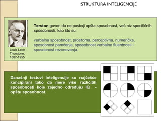 STRUKTURA INTELIGENCIJE

Terston govori da ne postoji opšta sposobnost, već niz specifičnih
sposobnosti, kao što su:

Louis Leon
Thurstone,
1887-1955

verbalna sposobnost, prostorna, perceptivna, numerička,
sposobnost pamćenja, sposobnost verbalne fluentnosti i
sposobnost rezonovanja.

Današnji testovi inteligencije su najčešće
koncipirani tako da mere više različitih
sposobnosti koje zajedno određuju IQ opštu sposobnost.

 