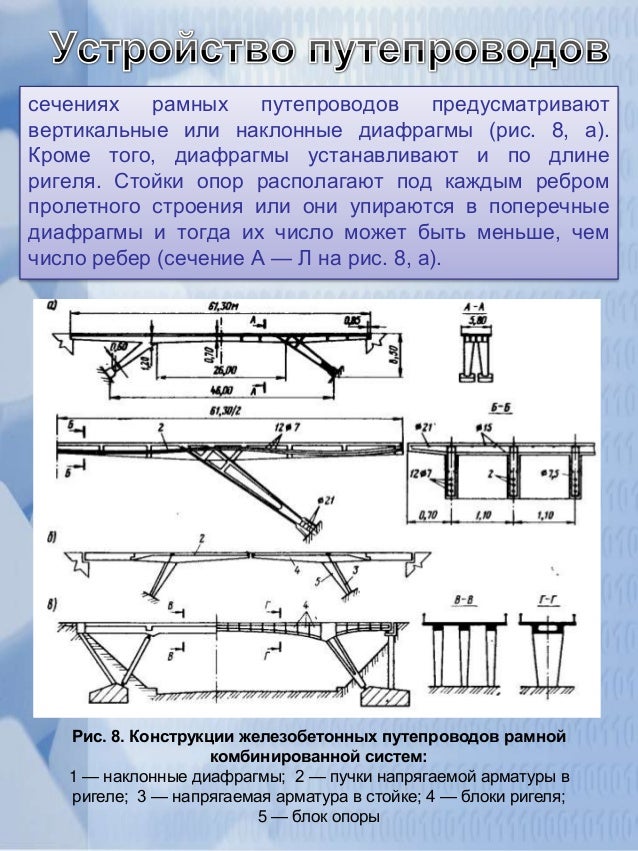 Устройство мостов луаз