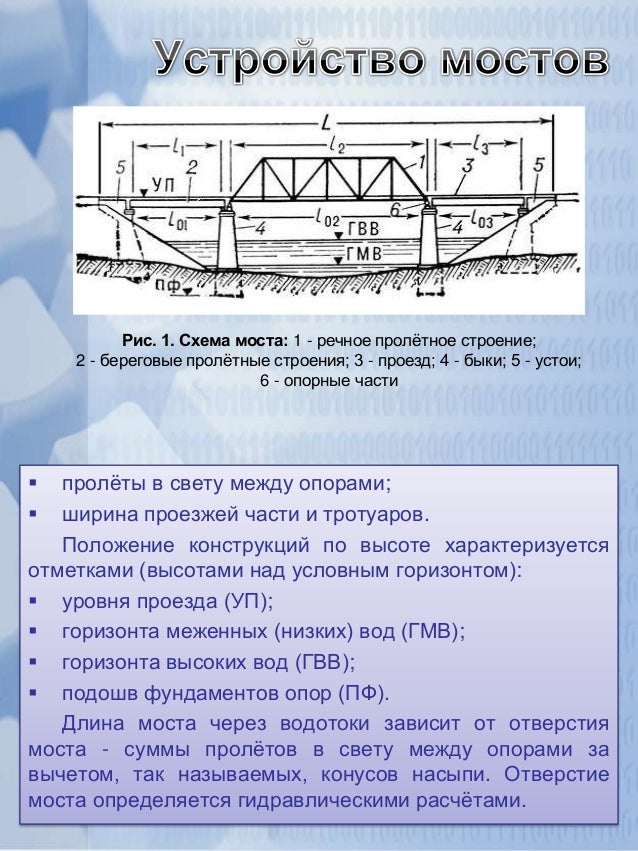 Устройство мостов луаз