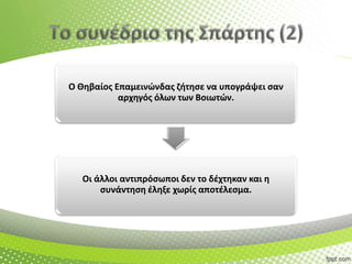 Ο Θθβαίοσ Επαμεινϊνδασ ηιτθςε να υπογράψει ςαν
αρχθγόσ όλων των Βοιωτϊν.

Οι άλλοι αντιπρόςωποι δεν το δζχτθκαν και θ
ςυνάντθςθ ζλθξε χωρίσ αποτζλεςμα.

 