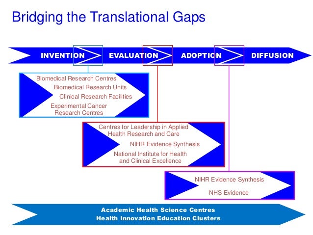 Clark Crawford Translating Your Research From Bench To Bedside