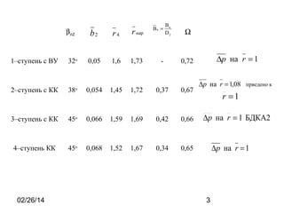 b2

βл2

1–ступень с ВУ

32о

r4

r нар

Bк =

0,05

1,6

1,73

Bк
D2

-

Ω

∆р на r = 1

0,72

2–ступень с КК

38

о

0,054

1,45

1,72

0,37

0,67

3–ступень с КК

45о

0,066

1,59

1,69

0,42

0,66

4–ступень КК

45о

0,068

1,52

1,67

0,34

∆р на r = 1,08

0,65

02/26/14

прведено к

r =1
∆р на r = 1 БДКА2
∆р на r = 1

3

 