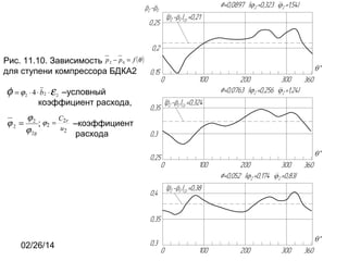 Рис. 11.10. Зависимость р 2 − р 0 = f (θ )
для ступени компрессора БДКА2

φ =ϕ
ϕ2 =

2

⋅ 4 ⋅ b 2 ⋅ ε 2 –условный

коэффициент расхода,

ϕ2
С
; ϕ2 = 2r –коэффициент
u2
ϕ 2р
расхода

02/26/14

5

 