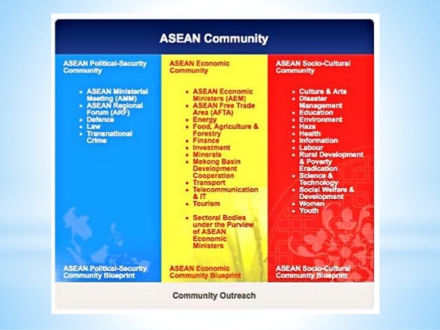 Asean community