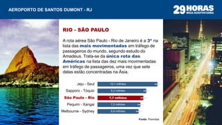 RIO - SÃO PAULO
A rota aérea São Paulo - Rio de Janeiro é a 3ª na
lista das mais movimentadas em tráfego de
passageiros do mundo, segundo estudo do
Amadeus. Trata-se da única rota das
Américas na lista das dez mais movimentadas
em tráfego de passageiros, uma vez que sete
delas estão concentradas na Ásia.
Fonte: Panrotas
AEROPORTO DE SANTOS DUMONT - RJ
 