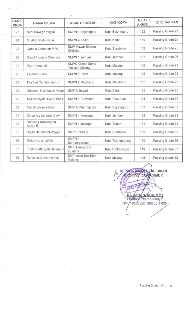 Hasil-osn-smp-2015 Jawa Timur
