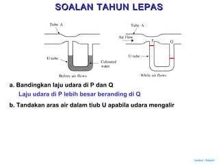 Author : Khairi
a. Bandingkan laju udara di P dan Q
Laju udara di P lebih besar beranding di Q
b. Tandakan aras air dalam tiub U apabila udara mengalir
SOALAN TAHUN LEPASSOALAN TAHUN LEPAS
 