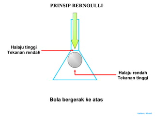Author : Khairi
Bola bergerak ke atas
Halaju tinggi
Tekanan rendah
Halaju rendah
Tekanan tinggi
PRINSIP BERNOULLI
 
