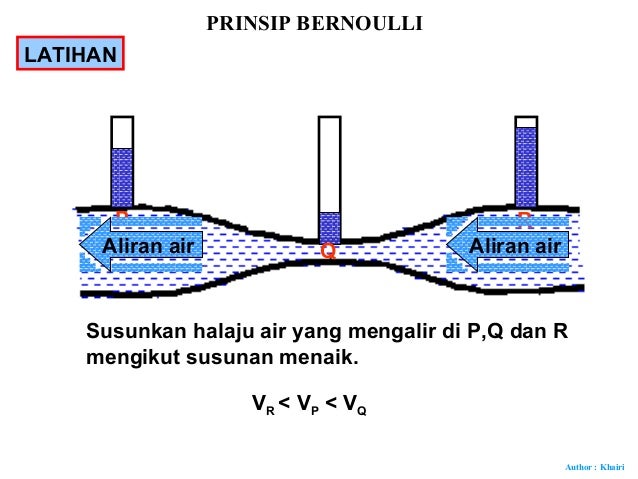 Герб бернулли. Герб бернулли. Simple machines на английском. Герб бернулли. Герб бухгалтеров.