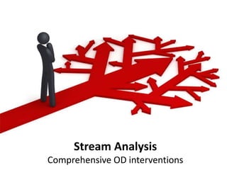 Stream Analysis
Comprehensive OD interventions
 