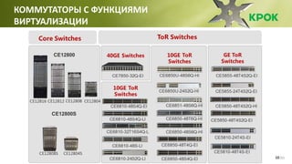 Телекоммуникацтонные продукты и решения Huawei Slide 10