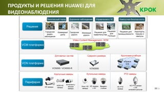 Телекоммуникацтонные продукты и решения Huawei Slide 15