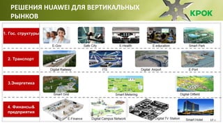 Телекоммуникацтонные продукты и решения Huawei Slide 17