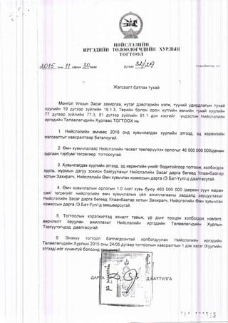 I4PrcNUI{H
I]I4TICJI3JII4frH
TOJIE(3JIOTqII4IIHXYPJIbI
TOITOOJI
eF o*.,t// cap*,HSOeAep o'r,^^03&/M
Xarcaianr6arnaxryxah
MouronYncurx3acar3axhpraa,HyrargeacrepnrZu
xyynvtna19 4yrsepsyhnuhu19.1.3,Teprrax6onoxopori
77 pyraapsyilnttun773, 81 Avr33psyiannnng1.l Aox
nprsgailnTeneoner.{guhaXypnaacTOI-TCTOXnu:
1. HnhcnenuhHeMqoec 2016 oHrq
xarcaanrblrxaBcpanraap 6atancyrah.
t ) t d d f l v d d . t t )
H3T)}(, auh ygnpgnarbtHryxah
Hy'tfvnH
xecruhr
ryxan xyynuhu
yHAocr3HHnhcnsnnhn
xyBbqnarAaxxyynwuHorrogA,oA xopourri,tx
2. OrrrqxyBbqnanaac Huhcnenuhn
3ypraaHrep6yu/ rorporoop rorroocyrai.
TeceBTTeBnepvvnsx 46 000000000/gevmx
p rorroox,xon6orgox
6eree4YnaaH6aarar
yn/-ggaanracyrah.
0 /4epeoH3yyHxapaH
apAanA 3apLlyyflaxbtr
nennfiHOnavxyeuvnax
3.XyasvnarAaxxyynfifrHsrree4,eAxepeHrnrixVxnrir
xyynb'xypMbrHAaryy3oxr/oH6ar,'ryynaxsrrH,ilcnsnrarznSacargapr
xorblH3axrparv,HvthcnennhHouq xyBbqnaxKoMl4cCbrHAapra/3.Ear-,
4. oM' xyBb''{nanbrHopnorbrH1.0 rnsrrxyeu6yroy460 ooo(
canl torperttilr nnhcnennitH eMq xyBbqnanbrHyhn axilJ.rnaraaHbl
Hnhcn:tnuhH3acar Aapra6ereegynaan6airrapxorbrH3axnparv,H
KoM14cobtHAapra /e.6ar-yyn/-gseeuleepcyrofr.
5. Torroonurn xopoDKHi'lroA
eepqn€,nr opyynaH axrflnaxbtr
TspryynervAoAAaanracyr ail.
xflHanTTaBbx, Yp AVHr
Huhc:nennitu uprsgnila
xon6or4ox HoMgflt-.
uitu Xypnuru
6arnargcanrafi xon6or4yynaH H x rpregnin
oas 24105Ayraaprot-roonbtHxaBcpanrbl AoxxocorlXyynvthn
6. Snsxyy Torrooll
Teneererq4lrraHXypnsrH201b
erreegl-vihrxyvraxryrZ6oncor4
.Qi3r
i,,:...,1
ATTYNTA
 