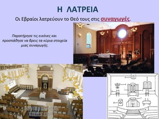 Η ΛΑΤΡΕΙΑ
Οι Εβραίοι λατρεύουν το Θεό τους στις συναγωγές.
Παρατήρησε τις εικόνες και
προσπάθησε να βρεις τα κύρια στοιχεία
μιας συναγωγής.
 