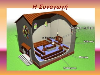 Η Συναγωγή.
Η Συναγωγή
 