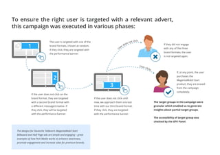 Adform and Deutsche Telekom Case Study | PDF