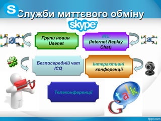 Служби миттєвого обмінуСлужби миттєвого обміну
IRC
(Internet Replay
Chat)
Інтерактивні
конференції
Групи новин
Usenet
Телеконференції
 