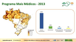 81%
12%
4% 3%
INTERC
COOPERADO
CRM BRASIL INTERCAMBISTAS –
ESTRANGEIROS
INTERCAMBISTAS –
BRASILEIROS
Programa Mais Médicos - 2013
 