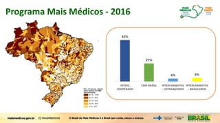 63%
27%
4% 6%
INTERC
COOPERADO
CRM BRASIL INTERCAMBISTAS
– ESTRANGEIROS
INTERCAMBISTAS
– BRASILEIROS
Programa Mais Médicos - 2016
 