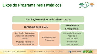 Ampliação e Melhoria da Infraestrutura
Formação para o SUS
Provimento
Emergencial
Ampliação da Oferta na
Graduação e Residência
Médica
Mudança no Eixo dos
Locais de Formação
Reorientação da
Formação
Editais de Chamadas
Nacional e
Internacional
Cooperação
internacional
Mais Médicos para o Brasil
11
Eixos do Programa Mais Médicos
 