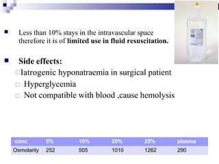 ■ Less than 10% stays in the intravascular space
therefore it is of limited use in fluid resuscitation.
■ Side effects:
□Iatrogenic hyponatraemia in surgical patient
□ Hyperglycemia
□ Not compatible with blood ,cause hemolysis
conc 5% 10% 20% 25% plasma
Osmolarity 252 505 1010 1262 290
 