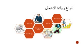 Knowledge
Intraprene
urial
Political Social
Business
 
