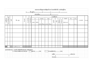 ทรัพย์สิน อื่น ๆ อืน ๆ
บาดเจ็บ เสียชีวิต
บางส่วน ทั้งหมด บางส่วน ทั้งหมด
(ชนิด-จานวน)
ระบุ....................... ระบุ..................
รวม จานวนผู้ได้รับผลกระทบ..........คน
เอกสารประกอบ1. แผนที่ จุดพิกัดที่พบช ้างป่า ระดับหมู่บ ้าน
2. ภาพความเสียหายจากช ้างป่า รูปภาพ ...........ภาพ ภาพเคลื่อนไหว.............ภาพ
ลงชื่อ .......................................ผู้รายงาน
( )
ตาแหน่ง...........................................................
แบบรายงานข้อมูลการเผชิญหน้าระหว่างคนกับช้างป่ า (ระดับหมู่บ้าน)
ม.............ชื่อหมู่บ้าน................................ต..............................อ..................................จ...............................
ประจาเดือน...........................................ปี ..............................
บ้านเลขที่
จานวนช้างที่พบ
หมายเหตุความคิดเห็น
สับปะรด
มันสัมปะหลัง
เลขที่อ้างอิง
คน
ความเสียหาย
อารมณ์/พฤติกรรม
ลองกอง ขนุน
มะพร้าว
กล้วย
จานวนครั้งที่พบช้าง
วันที่
ชื่อ- สกุล
 