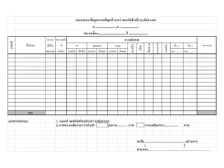 จานวน จานวนครั้ง
ผู้ได้รับ ที่ อื่น ๆ อืน ๆ
ผลกระทบ พบช้าง บาดเจ็บ เสียชีวิต บางส่วน ทั้งหมด บางส่วน ทั้งหมด ระบุ.......................ระบุ..................
รวม
เอกสารประกอบ 1. แผนที่ จุดพิกัดที่พบช ้างป่า ระดับอาเภอ
2.ภาพความเสียหายจากช ้างป่า รูปภาพ.......... ภาพ ภาพเคลื่อนไหว............. ภาพ
ลงชื่อ.......................................ผู้รายงาน
( )
ตาแหน่ง...........................................................
ลาดับที่
แบบรายงานข้อมูลการเผชิญหน้าระหว่างคนกับช้างป่ า(ระดับอาเภอ)
อ..................................จ...............................
ประจาเดือน...........................................ปี ..............................
ชื่อตาบล
ความเสียหาย
หมายเหตุคน ลองกอง ขนุน
มะพร้าว
กล้วย
สับปะรด
มันสัมปะหลัง
ทรัพย์สิน
 