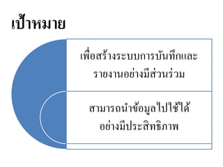 เป้าหมาย
เพื่อสร้างระบบการบันทึกและ
รายงานอย่างมีส่วนร่วม
สามารถนาข้อมูลไปใช้ได้
อย่างมีประสิทธิภาพ
 