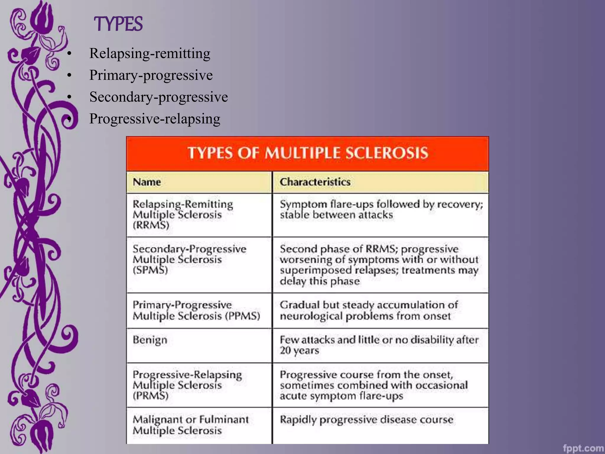 TYPES
• Relapsing-remitting
• Primary-progressive
• Secondary-progressive
• Progressive-relapsing
 