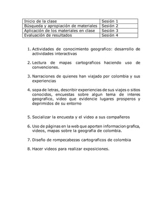 Inicio de la clase Sesión 1
Búsqueda y apropiación de materiales Sesión 2
Aplicación de los materiales en clase Sesión 3
Evaluación de resultados Sesión 4
1. Actividades de conocimiento geografico: desarrollo de
actividades interactivas
2. Lectura de mapas cartograficos haciendo uso de
convenciones.
3. Narraciones de quienes han viajado por colombia y sus
experiencias
4. sopa de letras, describir experiencias de sus viajes o sitios
conocidos, encuestas sobre algun tema de interes
geografico, video que evidencie lugares prosperos y
deprimidos de su entorno
5. Socializar la encuesta y el video a sus compañeros
6. Uso de páginas en la web que aporten informacion grafica,
videos, mapas sobre la geografia de colombia.
7. Diseño de rompecabezas cartograficos de colombia
8. Hacer videos para realizar exposiciones.
 