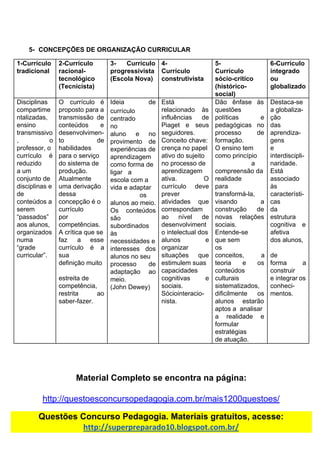 5- CONCEPÇÕES​ ​DE​ ​ORGANIZAÇÃO​ ​CURRICULAR
1-Currículo
tradicional
2-Currículo
racional-
tecnológico
(Tecnicista)
3- Currículo
progressivista
(Escola​ ​Nova)
4-
Currículo
construtivista
5-
Currículo
sócio-crítico
(histórico-
social)
6-Currículo
integrado
ou
globalizado
Disciplinas
compartime
ntalizadas,
ensino
transmissivo
, o
professor,​ ​o
currículo é
reduzido
a​ ​um
conjunto​ ​de
disciplinas​ ​e
de
conteúdos​ ​a
serem
“passados”
aos​ ​alunos,
organizados
numa
“grade
curricular”.
O currículo é
proposto para a
transmissão de
conteúdos e
desenvolvimen-
to de
habilidades
para​ ​o​ ​serviço
do​ ​sistema​ ​de
produção.
Atualmente
uma​ ​derivação
dessa
concepção​ ​é​ ​o
currículo
por
competências.
A​ ​crítica​ ​que​ ​se
faz a esse
currículo é a
sua
definição​ ​muito
estreita​ ​de
competência,
restrita ao
saber-fazer.
Ideia de
currículo
centrado
no
aluno e no
provimento de
experiências​ ​de
aprendizagem
como​ ​forma​ ​de
ligar a
escola​ ​com​ ​a
vida​ ​e​ ​adaptar
os
alunos​ ​ao​ ​meio.
Os conteúdos
são
subordinados
às
necessidades​ ​e
interesses dos
alunos​ ​no​ ​seu
processo de
adaptação ao
meio.
(John​ ​Dewey)
Está
relacionado às
influências de
Piaget e seus
seguidores.
Conceito​ ​chave:
crença​ ​no​ ​papel
ativo​ ​do​ ​sujeito
no​ ​processo​ ​de
aprendizagem
ativa. O
currículo deve
prever
atividades que
correspondam
ao nível de
desenvolviment
o​ ​intelectual​ ​dos
alunos e
organizar
situações que
estimulem​ ​suas
capacidades
cognitivas e
sociais.
Sóciointeracio-
nista.
Dão ênfase às
questões
políticas e
pedagógicas no
processo de
formação.
O​ ​ensino​ ​tem
como​ ​princípio
a
compreensão​ ​da
realidade
para
transformá-la,
visando a
construção de
novas relações
sociais.
Entende-se
que​ ​sem
os
conceitos, a
teoria e os
conteúdos
culturais
sistematizados,
dificilmente os
alunos estarão
aptos​ ​a​ ​​ ​analisar
a realidade e
formular
estratégias
de​ ​atuação.
Destaca-se
a​ ​globaliza-
ção
das
aprendiza-
gens
e
interdiscipli-
naridade.
Está
associado
às
característi-
cas
da
estrutura
cognitiva e
afetiva
dos​ ​alunos,
de
forma a
construir
e​ ​integrar os
conheci-
mentos.
Material​ ​Completo​ ​se​ ​encontra​ ​na​ ​página:
http://questoesconcursopedagogia.com.br/mais1200questoes/
Questões​ ​Concurso​ ​Pedagogia.​ ​Materiais​ ​gratuitos,​ ​acesse:
http://superpreparado10.blogspot.com.br/
 