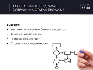КАК ПРАВИЛЬНО ПОДОБРАТЬ
СОТРУДНИКА ОТДЕЛА ПРОДАЖ?
Выводим:
• Метрики по основным бизнес-процессам
• Ключевые компетенции
• Требования к личности
• Создаем уровни должности
 