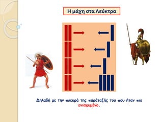 Η μάχη στα Λεύκτρα
Δηλαδή με την πλευρά της παράταξής του που ήταν πιο
ενισχυμένο.
 
