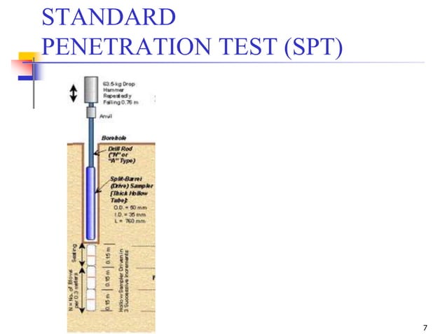 Geotechnical Engineering-I [Lec #29: Soil Exploration - II] | PPSX