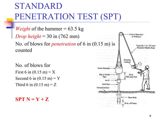 Geotechnical Engineering-I [Lec #29: Soil Exploration - II] | PPSX