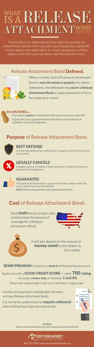 What you need to know about Release Attachment Bonds